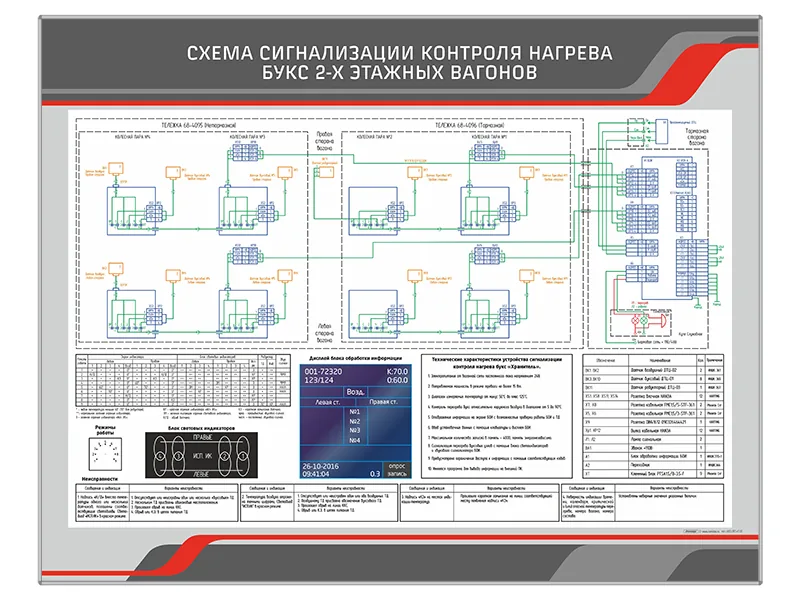 Стенд Зарница схема контроля нагрева букс 2-этажных вагонов