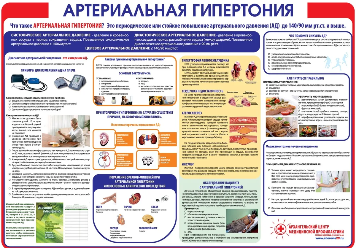 Стенд Зарница гипертоническая болезнь