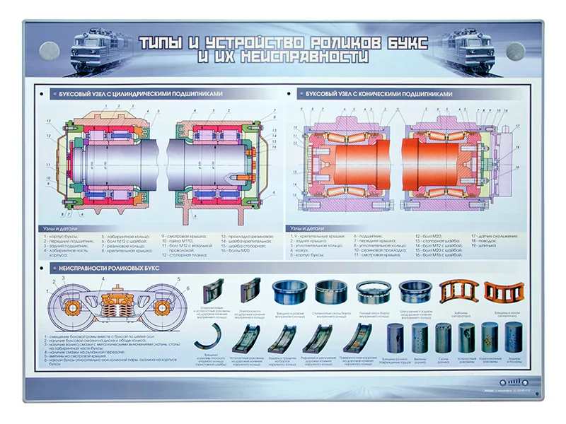 Стенд Зарница типы и устройства роликовых букс